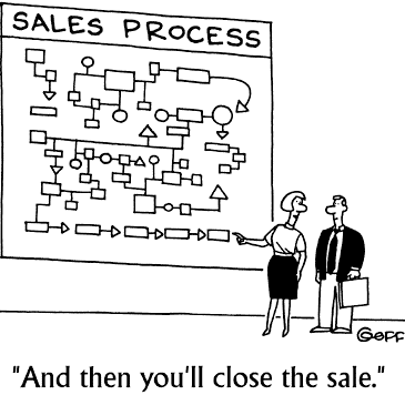 5 Steps to Closing More Ad Sales